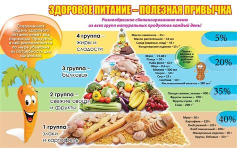Шаг 7: Рекомендации и полезные советы по использованию ежедневного пакета
