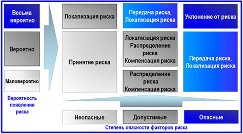 Шаг 7: Управление рисками и установка ордеров на Quik