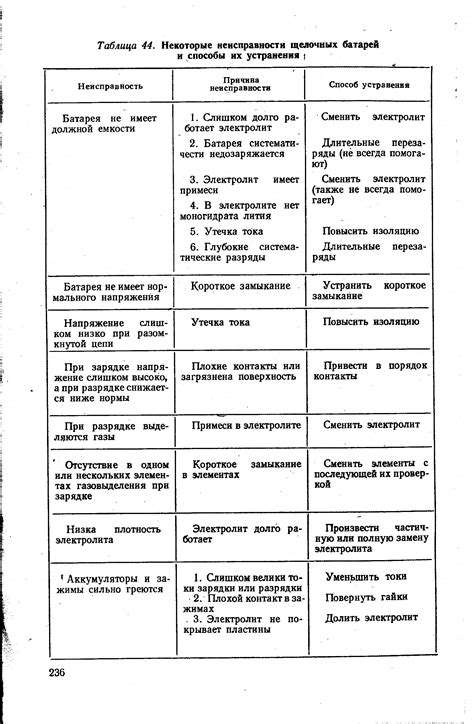 Шаг 8: Определение неисправностей