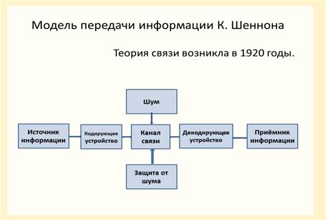 Шаг 9: Процесс заема информации