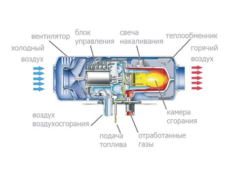 Эффективность и надежность работы декомпрессора