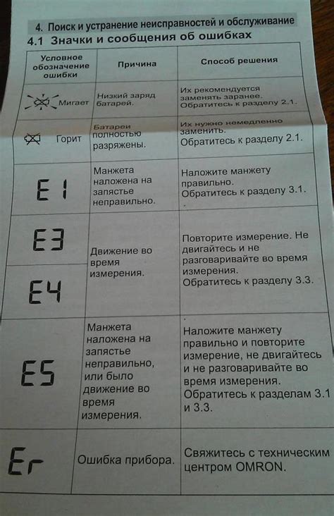 Эффективность и результаты использования буквы "е" на тонометре