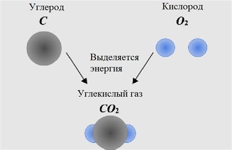 Эффект тепла свечи на сгорание