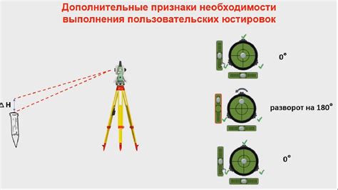 Юстировка тахеометра Соккиа: пошаговая инструкция