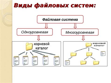  Алгоритмы форматирования и использование файловых систем 