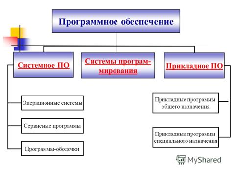  Подготовка устройств и программного обеспечения 