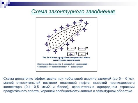  Признаки заводнения участка 