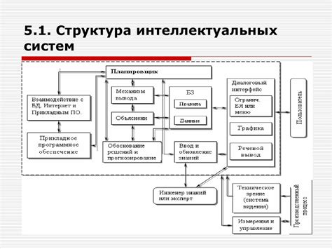  Причина и необходимость защиты компонентов 
