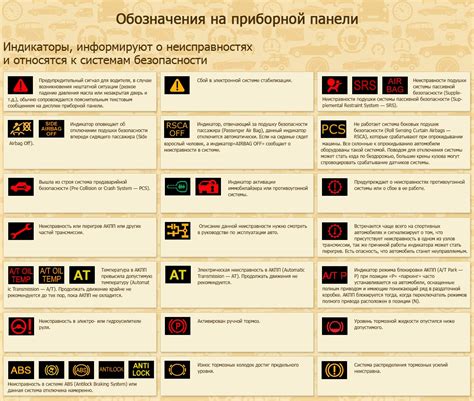  Расшифровка кодов ошибок 