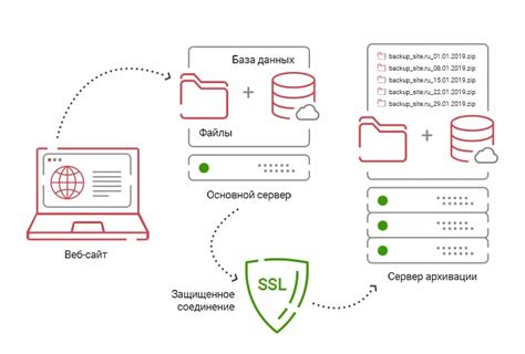  Сохранение настроек и резервное копирование конфигурации дверного звонка Лексман 