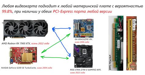 PCI Express 4.0: основные понятия и преимущества