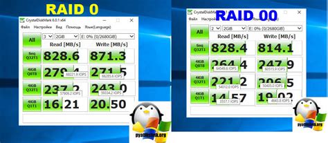 RAID 0: быстрее и емкие диски