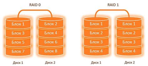 RAID 1: безопасное хранение данных