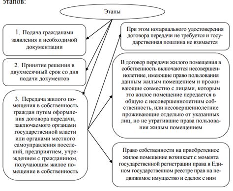 Альтернативы для разрешения споров о праве собственности на жилое помещение