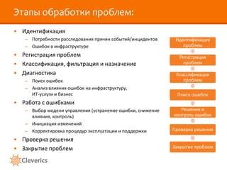 Анализ возможных ошибок расследования и альтернативные версии