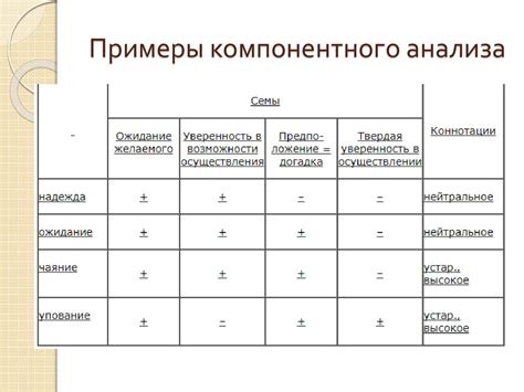 Анализ вопросительных и ответительных конструкций в лингвистике