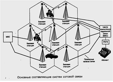 Анализ использования данных в контексте определения зоны мобильной связи абонента