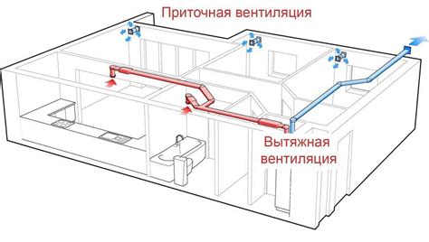 Анализ размещения воздуховодов в помещении