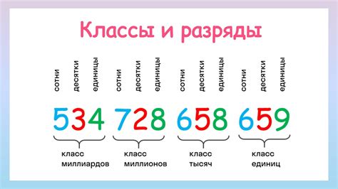 Артикуляция чисел с акцентом над числом