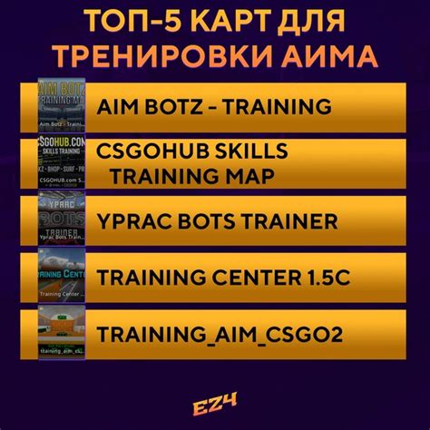 Баланс точности и скорости: идеальные настройки аима в CS:GO Midnight