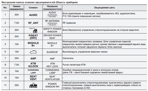 Важная информация о предохранителе прикуривателя, которую следует узнать