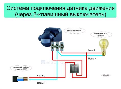 Важность знания расположения датчика обнаружения движения назад в автомобиле