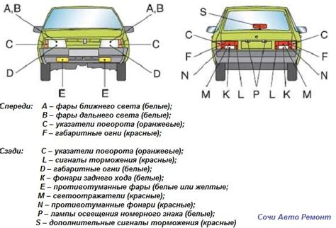 Важность использования LED осветительных приборов на автомобиле Passat B6