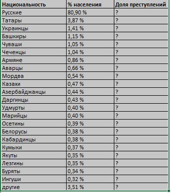 Важность упоминания национальности в документе