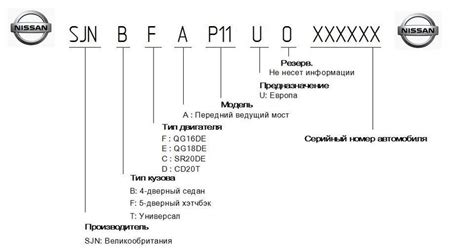 Важные советы по установлению идентификационного кода двигателя