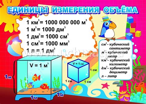 Варианты длины и объема