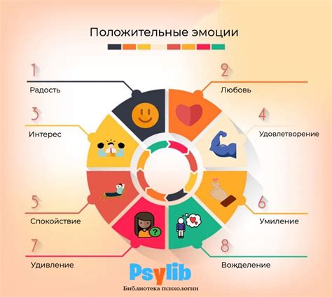 Взаимосвязь эмоций и интерпретации снов о матери и незнакомом мужчине