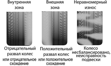 Влияние износа на цену Ford EcoSport