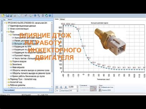 Влияние некорректной размещения датчика на работу автомобиля