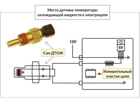 Влияние окружающей среды на работу датчика температуры