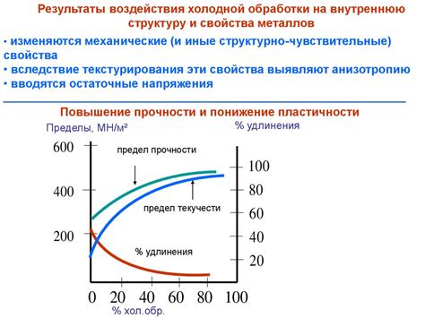Влияние природных внешних тепловых воздействий на показатели теплового датчика