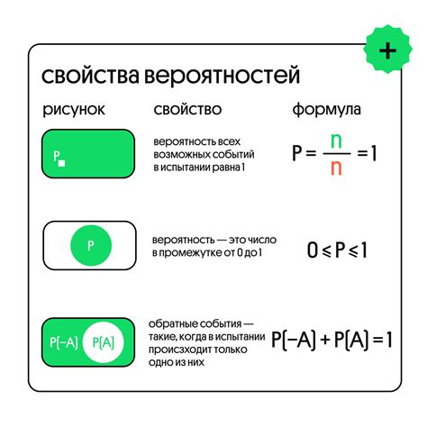 Влияние расположения компонента на вероятность получения героев высокого ранга