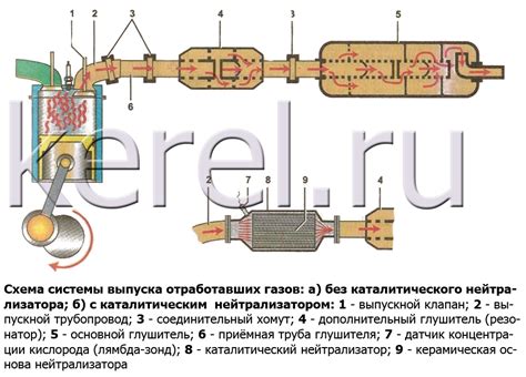 Влияние расходов отработанных газов на эффективность работы двигателя