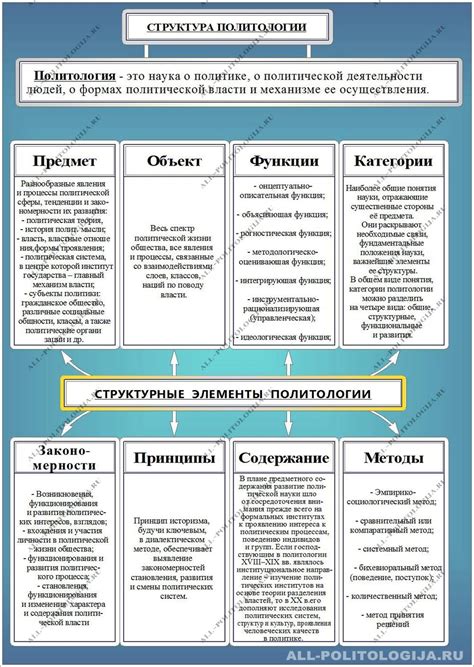 Влияние философических концепций на политическую и социальную критику
