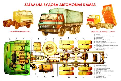 Внешние признаки, помогающие определить расположение агрегата на Камаз 4310