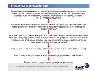 Возможности для взаимного финансового взаимодействия