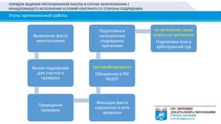 Возможность обратиться в суд в случае неисполнения платежей по займу в Республике Беларусь
