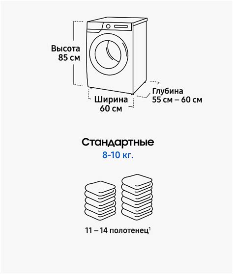 Возможность проведения ремонтных работ при переворачивании стиральной машины на бок