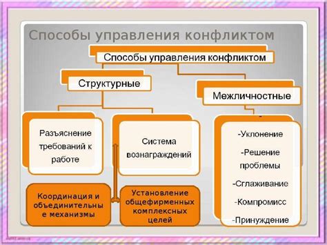 Возможные подходы и способы преодоления неполадки