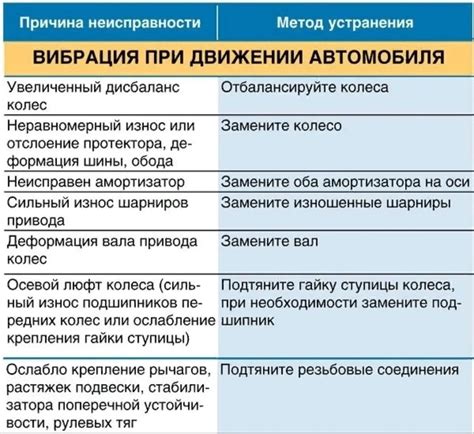 Возможные поломки термометра и пути их устранения