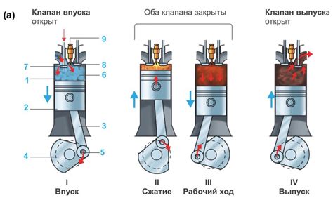 Возможные последствия использования специального масла для сжатия газов в двигателе автотранспорта