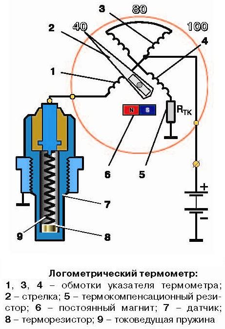 Возможные сложности при замене датчика измерения теплового режима автомобильного двигателя