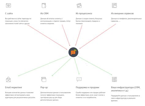 Выберите интересующий вас сайт для просмотра данных о его пользователях