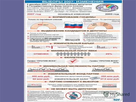 Выборы и назначение