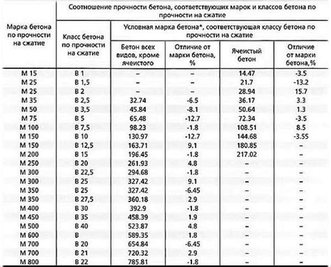Выбор компонентов для приготовления клеевой смеси