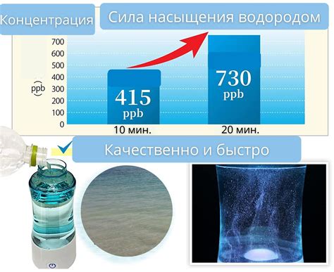 Выбор наилучшей воды для мягкого оздоровления организма при отеке легких